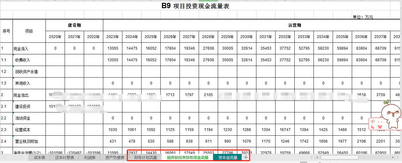 投资决策，这个表里面已经有了财务计划现金流量表了，为什么还要在做融资前投资财务现金流量表和资本金现金流量表呢