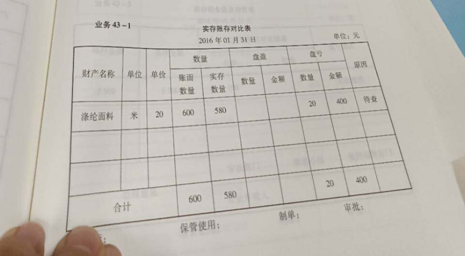 进行财产清查中会计分录并且把数写出来
在凭证上怎么写呢？