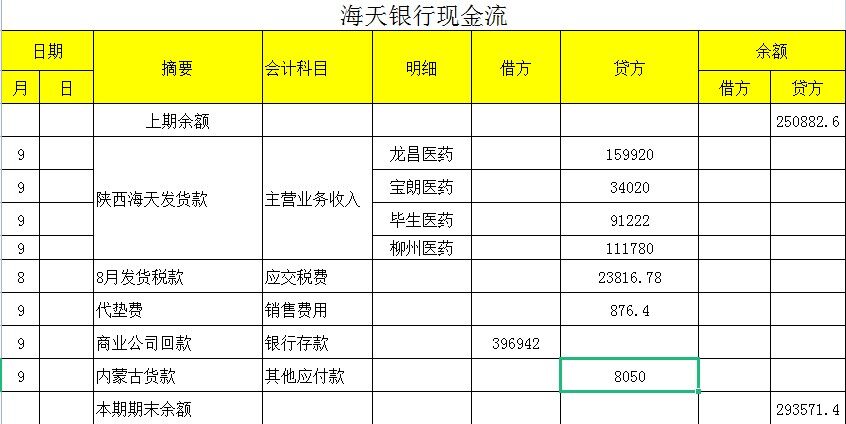 老师，我做了一个表 核算下来和期末余额不相等