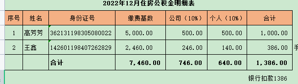 您好，这个公积金，为什么公司和个人承担的数额不一样啊？老师