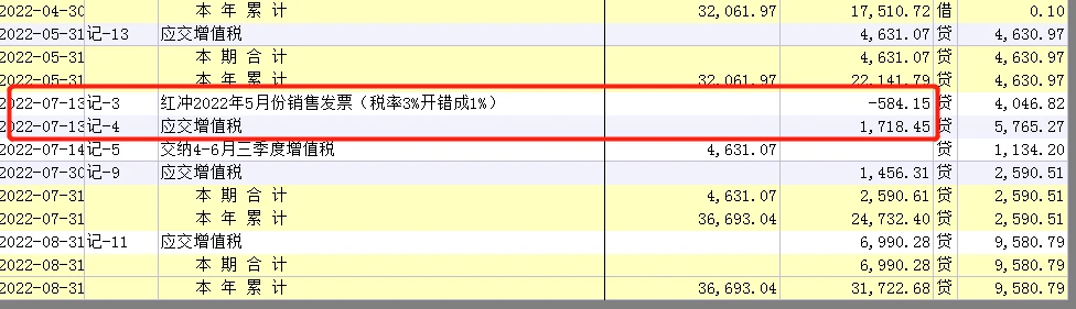 假如：现在补一笔10月份分录，
摘要是交纳7-9月份三季度增值税
借：应交增值税   10165.05
    贷：银行存款   10165.05
这个就是我红冲1，接着开的正确3，实际上我多交的增值税 就是1718.45 元 这笔金额