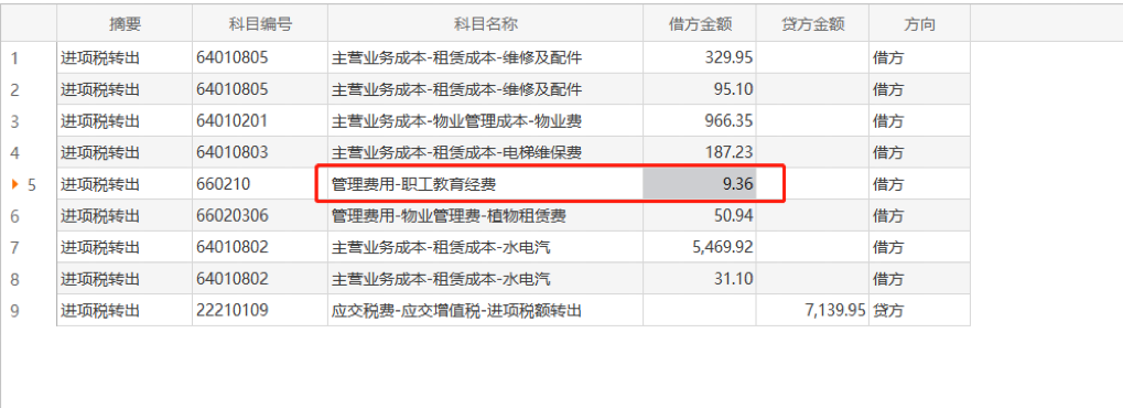 我发现管理费用年末里面职工教育经费是1619.58元， 应付职工薪酬-职工教育经费年末是1623.80元。平时这样账务处理。这是一张专票，月末的时候又进项税额转出。如果这两个数不平，应该怎么调整呢？
借：管理费用-职工教育经费  
                                    贷：应付职工薪酬-教育经费
                               借：应付职工薪酬-教育经费
                                   贷：银存