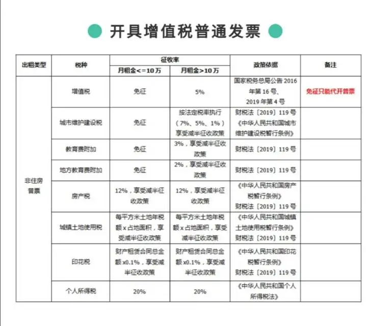 我这有张表您可以参考一下。