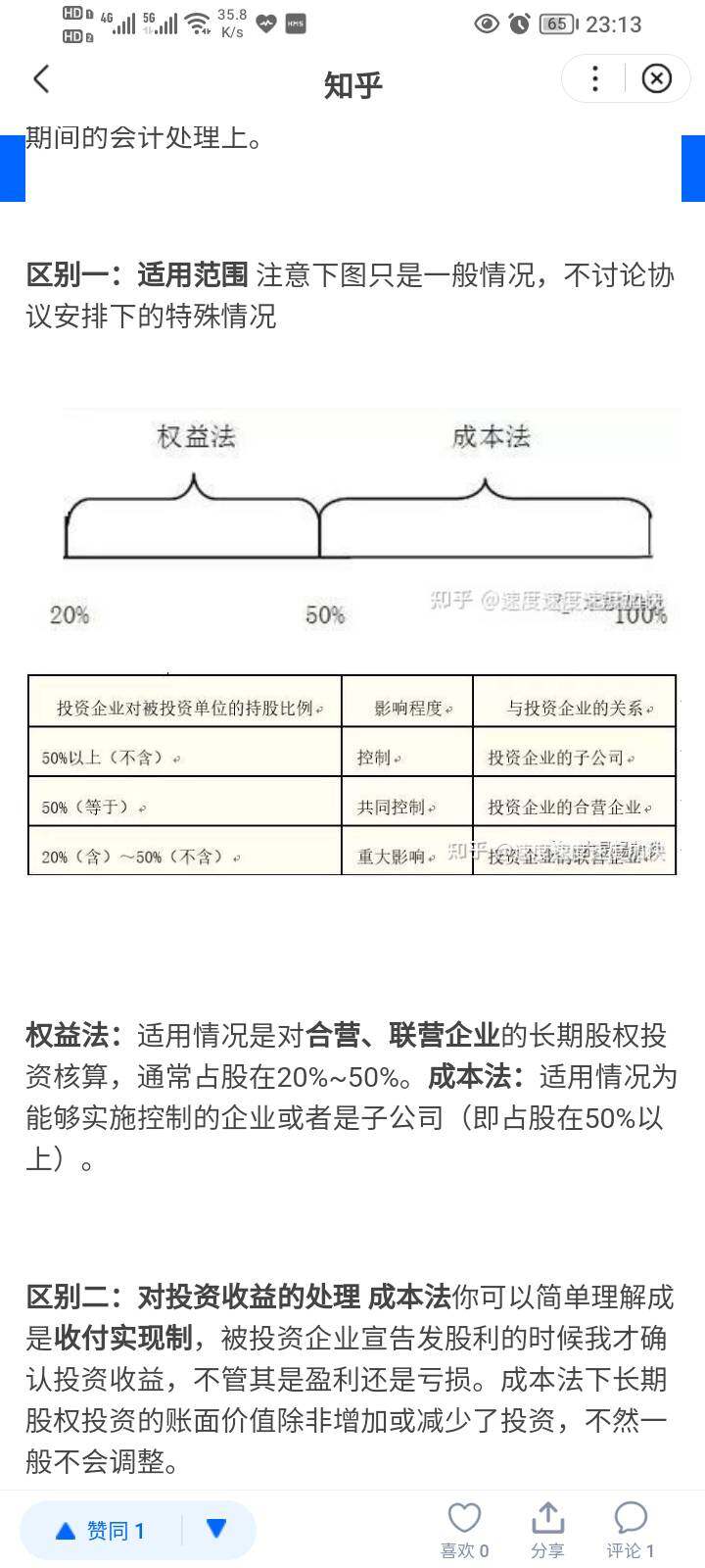 权益法：适用情况是对合营、联营企业的长期股权投资核算，通常占股在20%~50%。成本法：适用情况为能够实施控制的企业或者是子公司（即占股在50%以上）。
对投资收益的处理 成本法你可以简单理解成是收付实现制，被投资企业宣告发股利的时候我才确认投资收益，不管其是盈利还是亏损。成本法下长期股权投资的账面价值除非增加或减少了投资，不然一般不会调整。
权益法对应得你可以理解成是权责发生制，只要被投资企业年终有了利润，不管其分不分，我都按照我享有的份额按比例确认投资收益，调整长期股权投资的账面价值（亏损就反过来做）。当然如果和联营、合营企业有内部交易的话还要抵消，

成本法会计处理：被投资单位宣告或派发股利时 宣告时：借：应收股利 贷：投资收益 收到时：借：银行存款 贷：应收股利
这是对的吗？