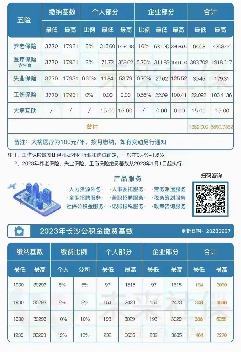 这个是我们这里的基数，你可以按这样算下就可以了