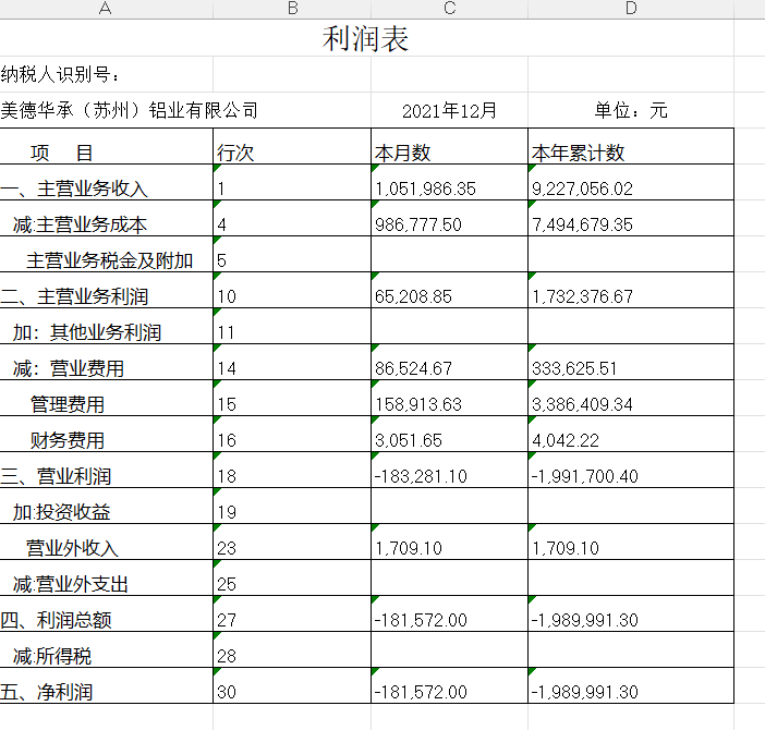 老师我去年的资产负债表和利润表你能帮我看一下吗，因为要做汇算清缴，这些都是有票的费用 资产负债表应付账款为负数，因为有的已付款，没有收到发票