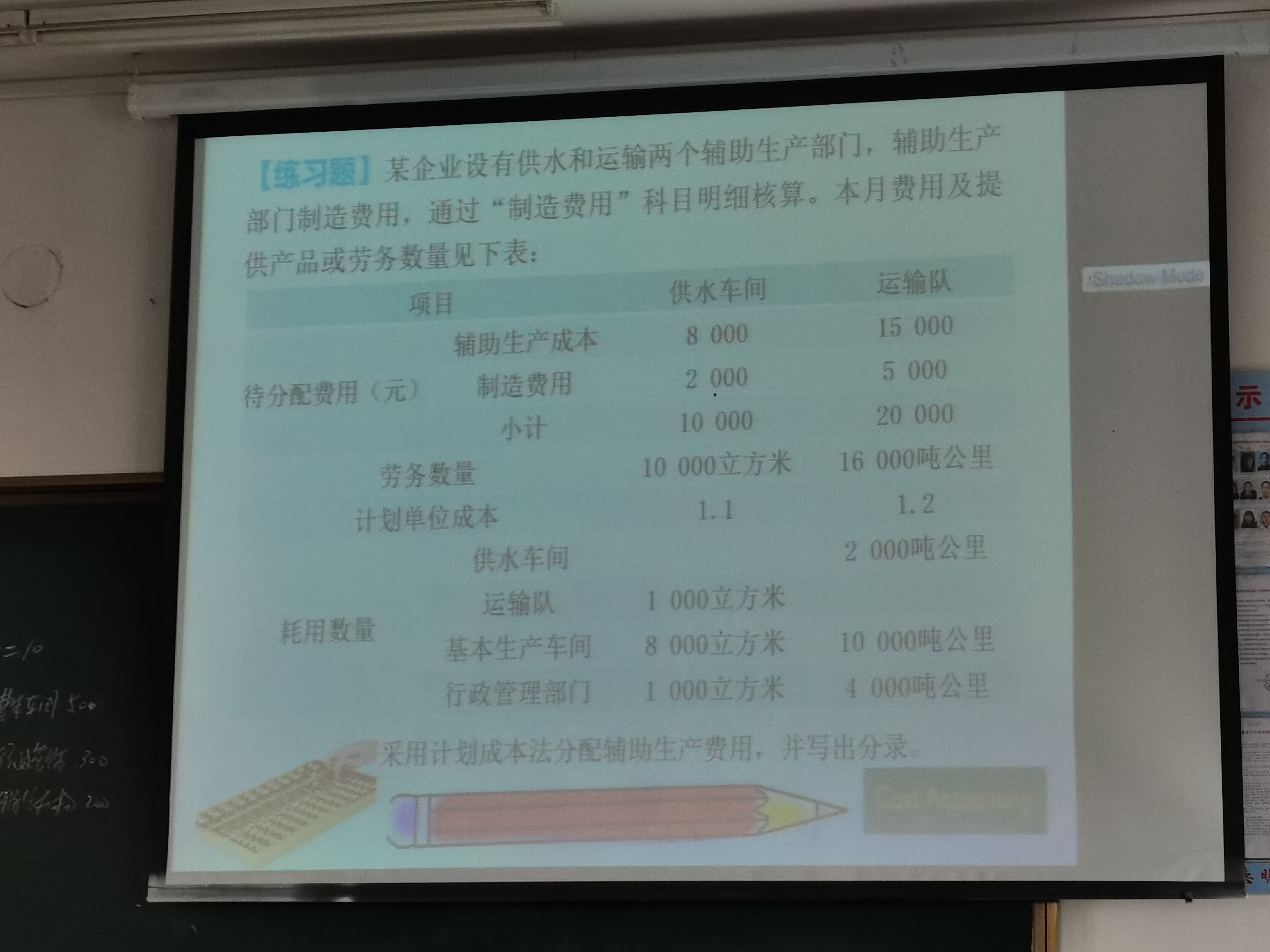 某企业设有供水和运输两个辅助生产部门，辅助生产部门制造费用，通过“制造费用”科目明细核算。本月费用及提供产品或劳务数量见下表：
项目
供水车间
运输队
辅助生产成
800015000制造费用20005000
待分配费用（元）
小计
10000
20000
劳务数量
10000立方米16000吨公里
计划单位成本
1.1
l2
供水车间
2000吨公里
运输队
1000立方米耗用数量
基本生产车间
8000立方米
10000吨公里
5
行政管理部门1000立方米
4000吨公里
吃％。
采用计划成本法分配辅助生产费用，并写出分录。