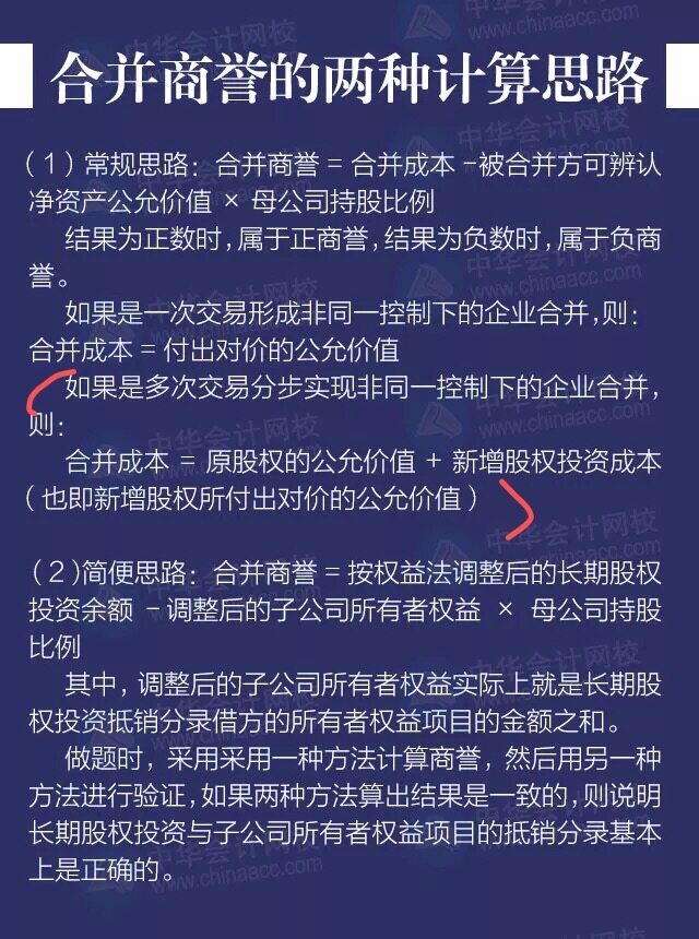 就是这个图上 一步形成非同控 合并成本=长投入账价值 都是公允的
非一步形成 原投资是权益法长投 长投入账成本=原投资账面➕新增公允
合并成本都是原投资的公允➕新增公允
有差异 但是要用合并成本和份额比较确认商誉
是这样的吗？