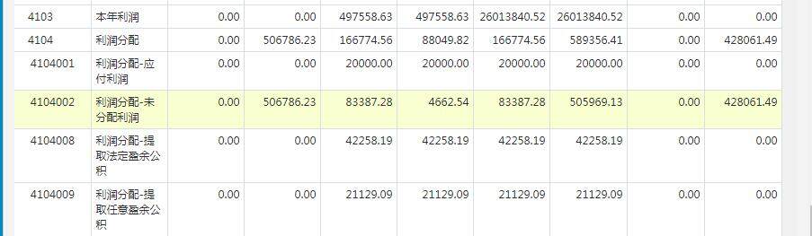 这个你看这个实操，这个未分配利润这个取得是总账科目下面这个余额 包括明细，但是这个全部结转，所以这个没有明细，