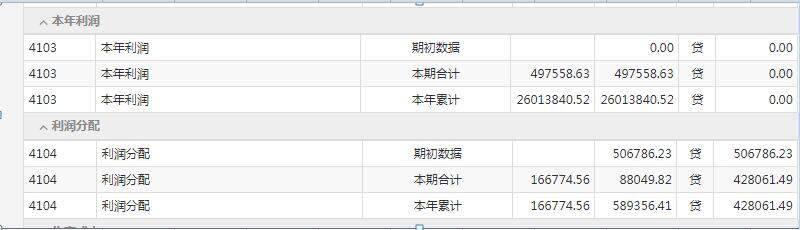 这个你看这个实操，这个未分配利润这个取得是总账科目下面这个余额 包括明细，但是这个全部结转，所以这个没有明细，