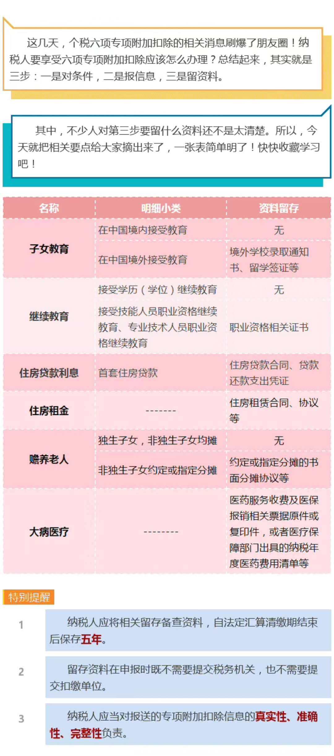 需要对方入职时间，身份证信息，电话号码，（要是专项附加扣除需要你们添加还需要专项附加扣除信息这个最好是员工自己app进去添加就可以）还有工资表这个