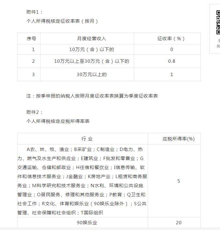 定期定额。你等会我发文件给你，你深圳有文件
国家税务总局深圳市税务局
关于经营所得核定征收个人所得税有关问题的公告
国家税务总局深圳市税务局公告2019年第3号

根据《中华人民共和国个人所得税法》及其实施条例、《中华人民共和国税收征收管理法》及其实施细则以及相关税收法律法规的规定，现将深圳市经营所得核定征收个人所得税有关问题公告如下：
一、经营所得核定征收纳税人范围
经营所得核定征收个人所得税，适用于深圳市范围内核定征收“经营所得”项目应纳个人所得税的个体工商户业主、个人独资企业投资者和合伙企业个人合伙人，以及虽未取得经营证照，但办理了临时税务登记证、有固定经营场所从事持续生产经营的个人纳税人（以下均简称纳税人）。
对增值税一般纳税人及国务院税务主管部门明确的特殊行业、特殊类型的纳税人，原则上不得采取定期定额、事先核定应税所得率等方式征收个人所得税。
二、核定征收方式
核定征收个人所得税方式包括定期定额征收、核定应税所得率征收、定率征收。
（一）定期定额征收方式的计算
1．实行定期定额征收方式的，应纳所得税额的计算公式如下：
应纳所得税额　＝　收入总额×核定征收率
收入总额为不含增值税收入额。
2．核定征收率的标准按《个人所得税核定征收率表》（见附件1）执行。
（二）核定应税所得率征收方式的计算
1．实行核定应税所得率征收方式的，应纳所得税额的计算公式如下：
应纳所得税额　＝应纳税所得额×适用税率
应纳税所得额＝收入总额×应税所得率
或＝成本费用支出额/（1－应税所得率）×应税所得率
收入总额为不含增值税收入额。
其中涉及合伙企业的，应当再按照分配比例，确定各个个人合伙人的应纳税所得额。
2．应税所得率的标准按《个人所得税核定应税所得率表》（见附件2）执行。
3．经营多业的，无论其经营项目是否单独核算，均应当根据其主营业务确定适用的应税所得率。
（三）定率征收方式的计算
1．实行定率征收方式的，应纳所得税额的计算公式如下：
应纳所得税额　＝　收入总额×核定征收率
收入总额为不含增值税收入额。
2．核定征收率的标准按0．8％执行。
三、按照税务机关核定征收缴纳个人所得税的纳税人采取偷税手段隐瞒收入额或者不进行纳税申报，不缴或者少缴应纳个人所得税进入税务检查程序的，税务机关对采取定期定额征收的纳税人依照附件1规定的征收率计算其应纳税额，对采取其他征收方式的纳税人依据附件2规定的应税所得率计算其应纳税额，追缴其不缴或者少缴的税款。
四、本公告自2019年1月1日起施行。凡以前规定与本公告规定不一致的，按照本规定执行。按照原有规定多缴纳税款的，可依法申请办理退抵税。《深圳市地方税务局关于个人所得税征收管理若干问题的公告》（深圳市地方税务局公告2016年第2号）同时废止。
附件：
1.个人所得税核定征收率表（按月）
2.个人所得税核定应税所得率表