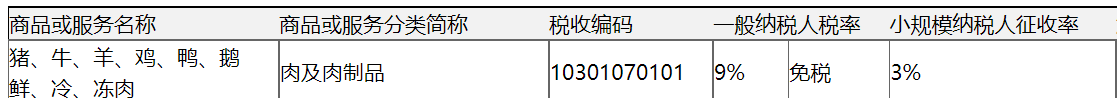 你好； 你们这个属于 按照附件资料来开票哈   ；后面开具体的明细即可   