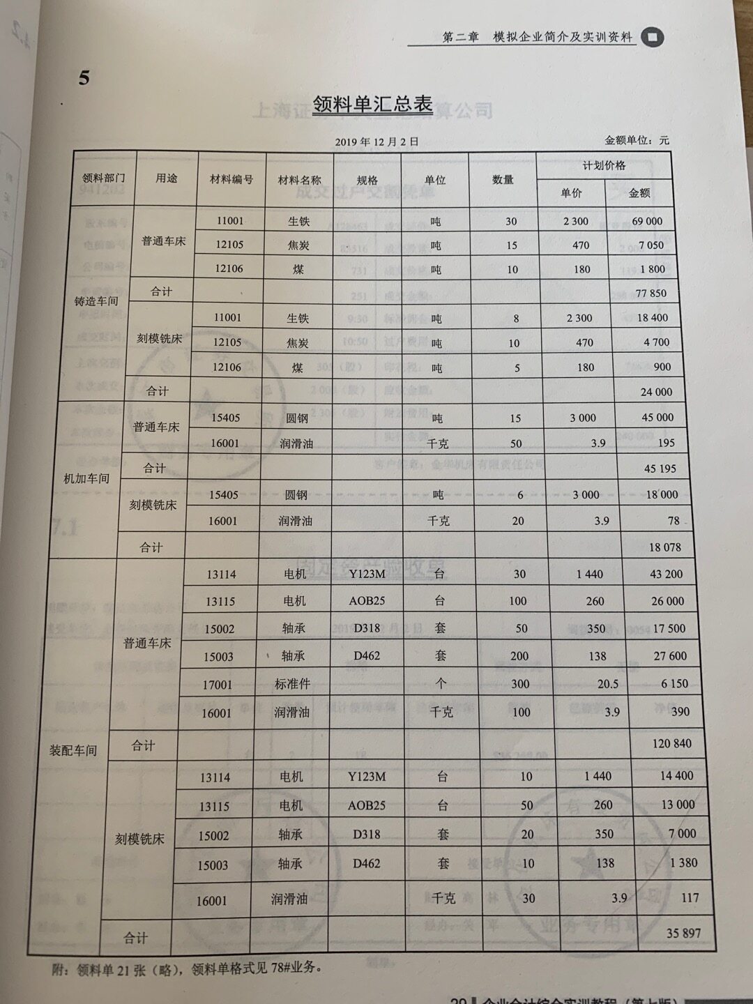 写出领料汇总单会计分录