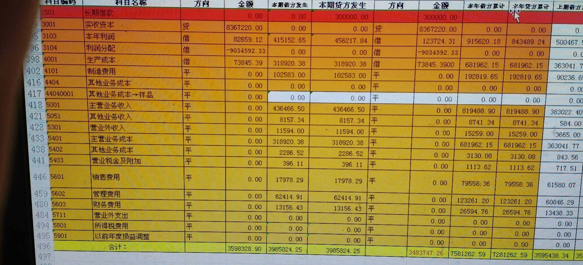 科目余额汇总表