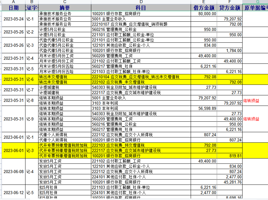 老师，我是5月份刚注册的科技公司，小规模公司。5.24接了一笔业务收了到8万。之后5-7月都没业务了，目前公司有四个人从五月发工资缴纳五险一金，技术合同在6.30号交了一次印花税，6.1号通过税务局代开了业务技术服务专票8万。请问1.辛苦老师帮我看下我做的第二季度（5-6月）整个会计分录对吗？2.尤其是增值税的会计分录和印花税的会计分录，不确定我做的对不对辛苦老师帮我看下，如果不对，正确的分录是什么呢？3.印花税我通过电子税务局扣缴了税款，请问我需要找税务局买印花税的票吗？目前我没有印花税票。印花税的会计分录我做的对吗？非常感谢老师，谢谢帮忙指点