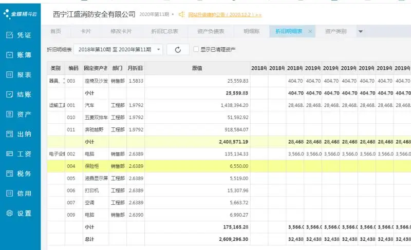 就那个保险柜，固定资产凭证入账对的，但卡片原值录时把进项税也算进去了