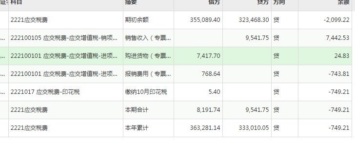 老师麻烦看下我这个应交税费出现这个余额代表什么意思需要怎么做账务处理