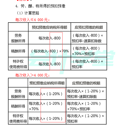 老师，第一张图应纳税额计算时，劳酬特的收入额都是减20%，第二张图预扣预缴时有分收入额大于4000和小于4000的情况，是计算应纳税额的时候不用像预扣预缴这样分是否大于4000，都是减20%吗？