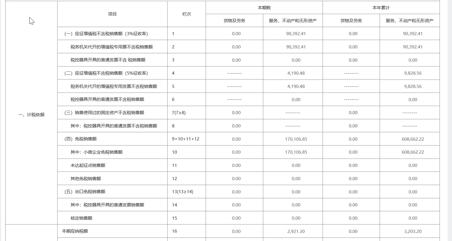 老师，麻烦再帮我看看，主表和附表都有了，系统必须要让我填那个3%应税收入的