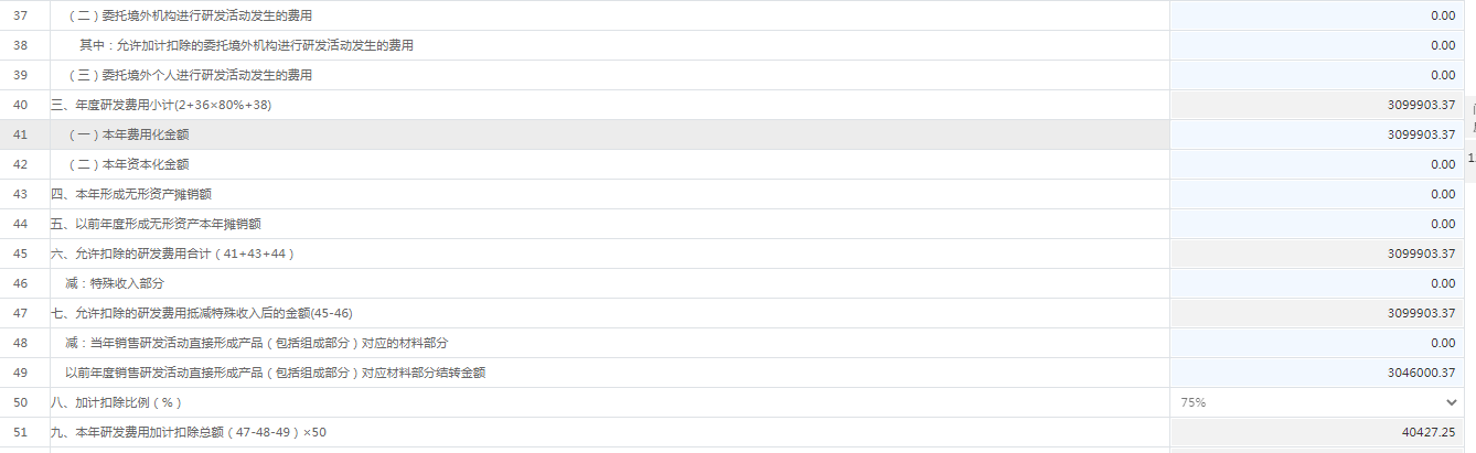 我们今年是第一年申报加计扣除，原本可以退税1521929.07*0.25=38.04万，但因为税务要查账，说退1万多就不用查账，超过就要查账，所以我们就在加计扣除上把50行的金额从原1070664.61调至3046000.37 使最后51本年研发费用加计扣除总额变成了40427.25，只能退40427.25*0.25=10106.81然后高新申报的中介人员说今年高新是机器打分系统。里面说了按最小分值的测算研发费用，这会导致高新研发费用不达标  现在企业在高新评审中会遇到一个问题：评审专家问题，账面上研发费用与加计扣除金额差异过大，基本是全部剔除，会问你研发费用是否合格 从而引起研发费用真实性问题 就会对高新申报有影响是这样吗，（高新说我们高新申报要在2022年11月份才办下来）