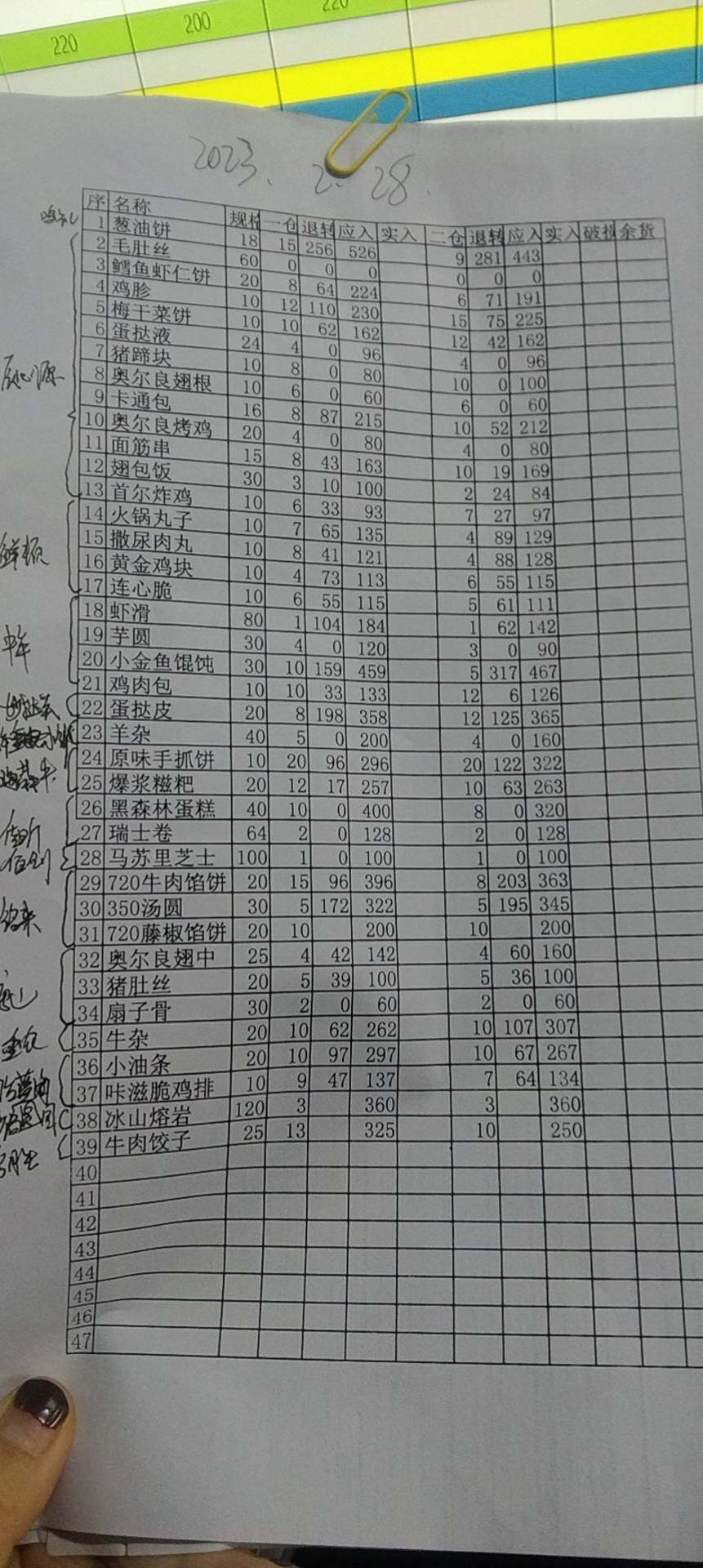 他们没有登记过入库出库单，就是每天自己用a4纸打的出库多少每个单品多少，这样子的，我发的图就是，现在咋弄，以后这个流程咋设计，才能跟人家对上呢？