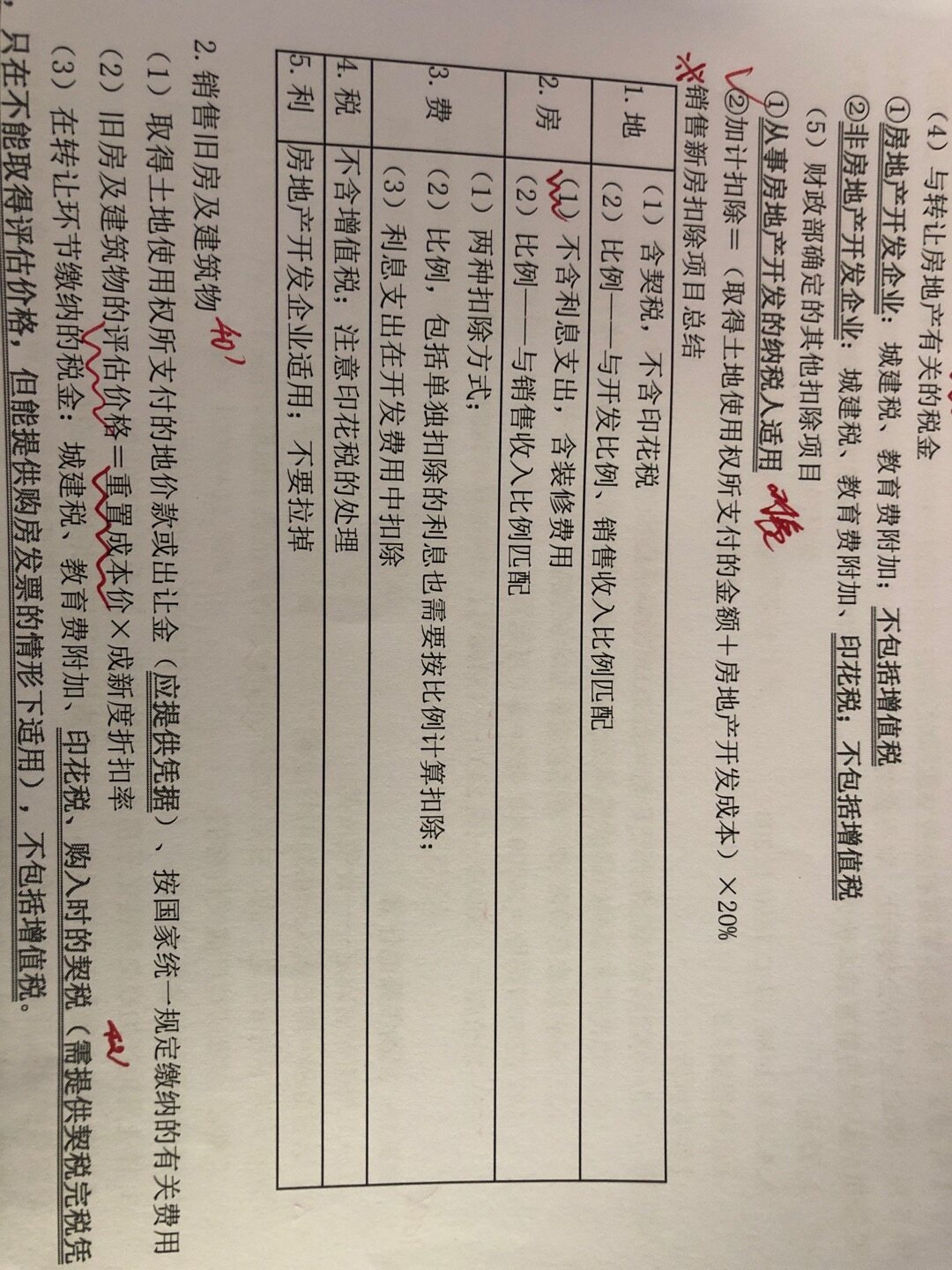 老师有关土地增值税中新房扣除项目的税中是否包含印花税和城镇土地使用税？