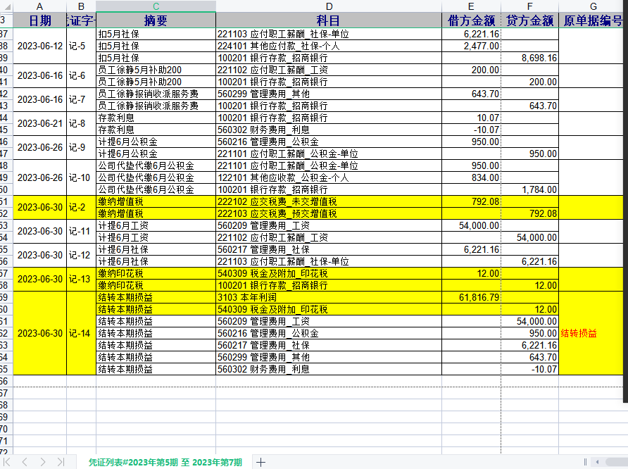 老师，我是5月份刚注册的科技公司，小规模公司。5.24接了一笔业务收了到8万。之后5-7月都没业务了，目前公司有四个人从五月发工资缴纳五险一金，技术合同在6.30号交了一次印花税，6.1号通过税务局代开了业务技术服务专票8万。请问1.辛苦老师帮我看下我做的第二季度（5-6月）整个会计分录对吗？2.尤其是增值税的会计分录和印花税的会计分录，不确定我做的对不对辛苦老师帮我看下，如果不对，正确的分录是什么呢？3.印花税我通过电子税务局扣缴了税款，请问我需要找税务局买印花税的票吗？目前我没有印花税票。印花税的会计分录我做的对吗？