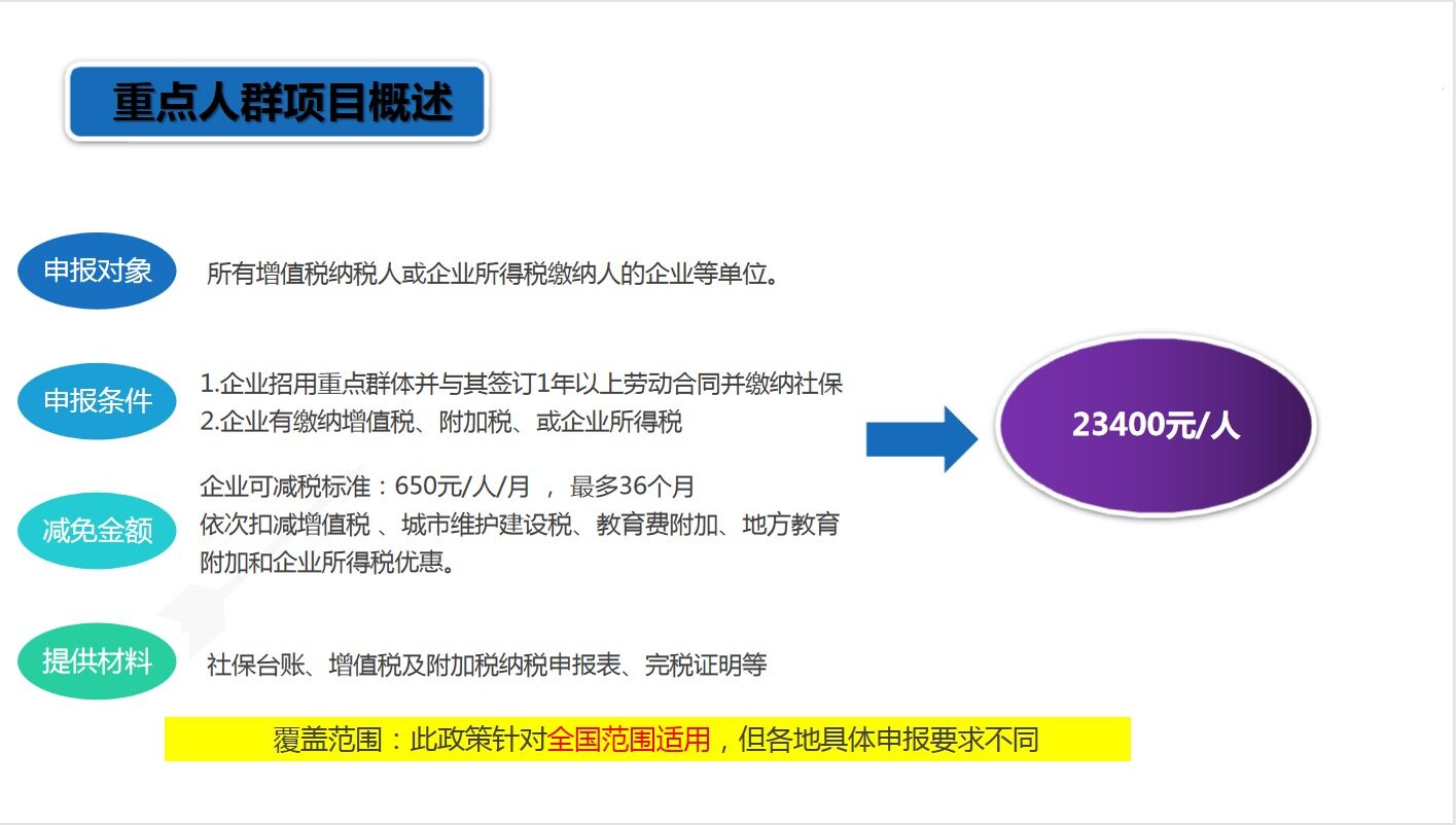 老师最近是不是有个重点群体人员也可以减免税啊？