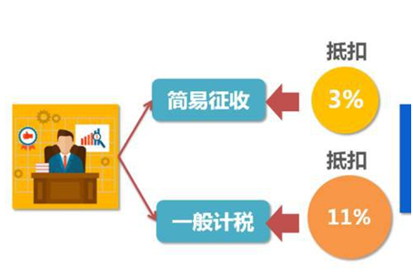 3%简易征收可以抵扣吗