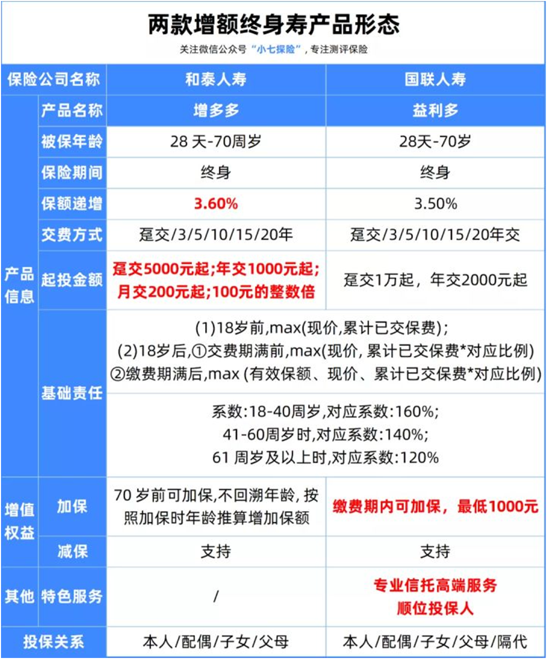 五款高性价比理财险下架