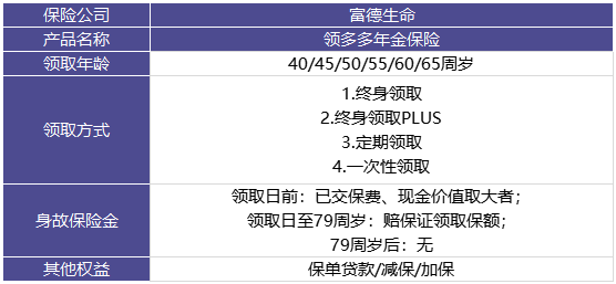 领多多年金险有什么优缺点?收益如何?