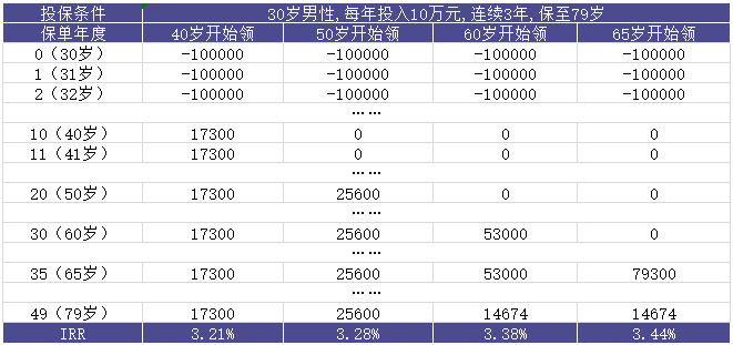 领多多年金险有什么优缺点?收益如何?