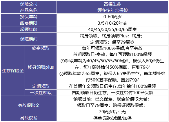 领多多年金保险怎么样?怎么领取?