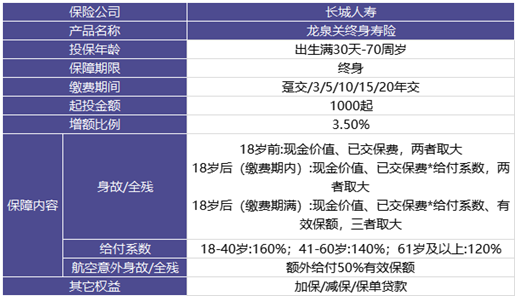 2022长城人寿龙泉关增额终身寿险怎么样?值得买吗?