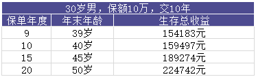 长生人寿优加加终身寿险靠谱吗?收益怎么样?