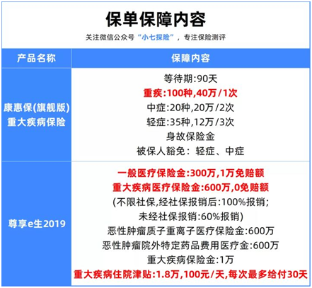 【理赔实录】31岁男心肌梗死,重疾医疗理赔41.8万