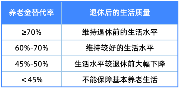 养老金/教育金的最佳选择