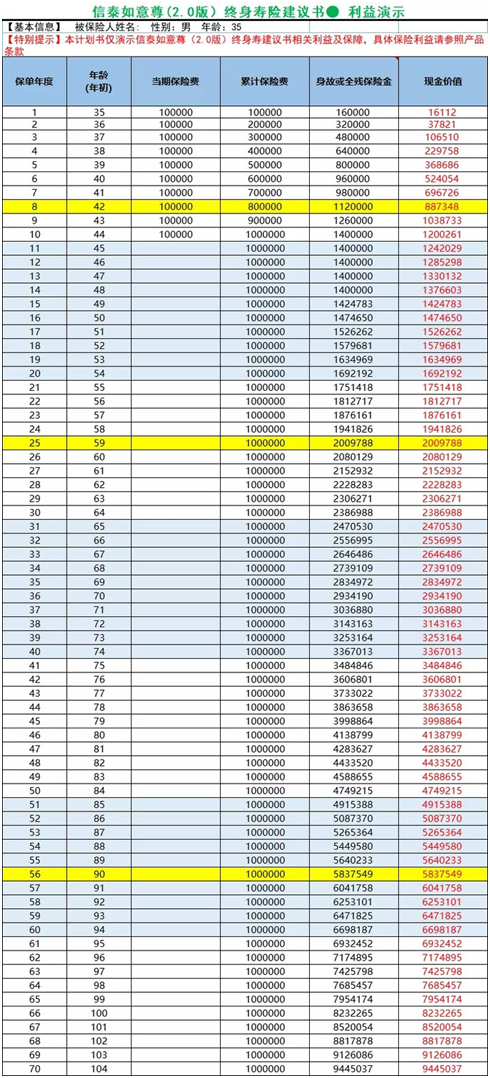 10万块最佳存钱办法