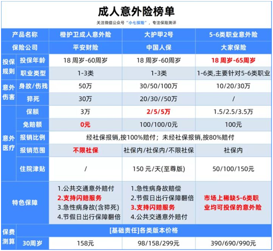 11月意外险榜单:便宜又实用