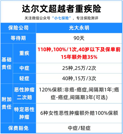 27岁女性甲状腺乳头状癌获赔67.5万