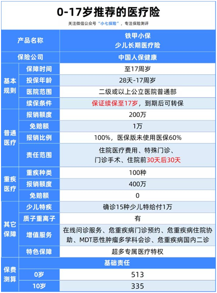 9月百万医疗险榜单:不同年龄这样选