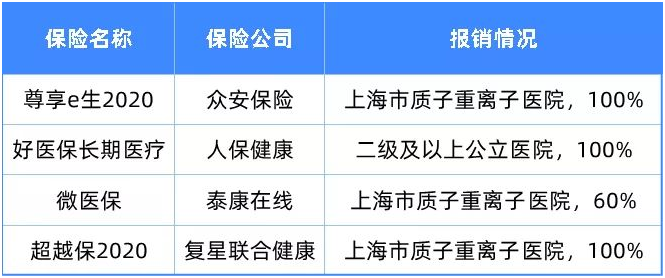 5年癌症治愈率94.4%!质子重离子封神了?