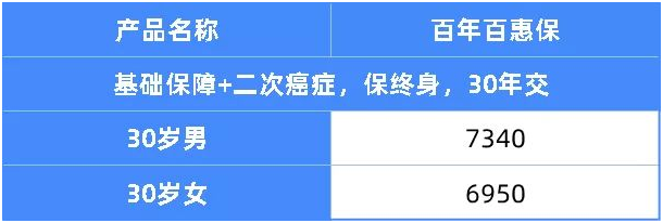 重疾险要大面积停售了?现在这些最值得买