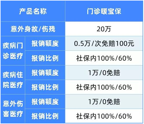 一年内两次出险,理赔898.68元