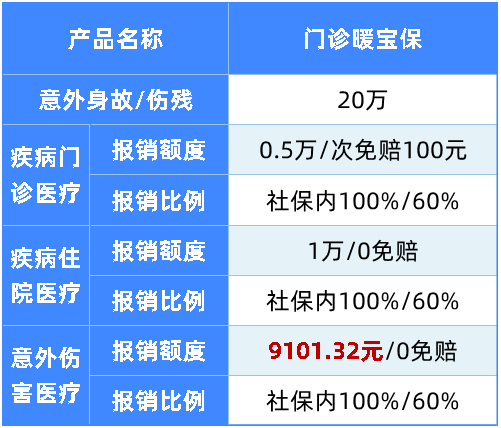 一年内两次出险,理赔898.68元