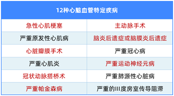 比轻症更轻的病也能赔,这款重疾值得关注