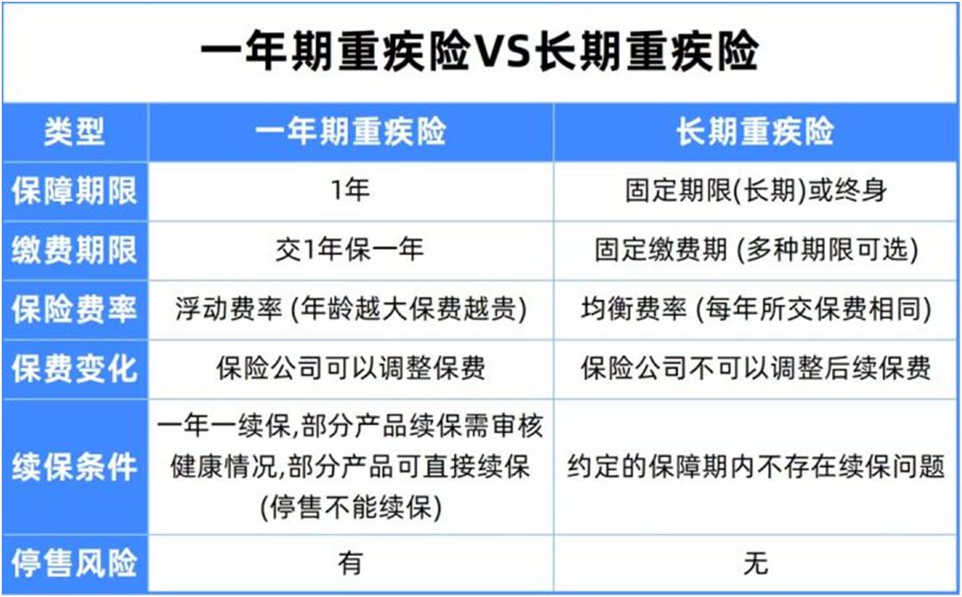 一年期的保险是真便宜,哪些值得买?哪些不值得买?