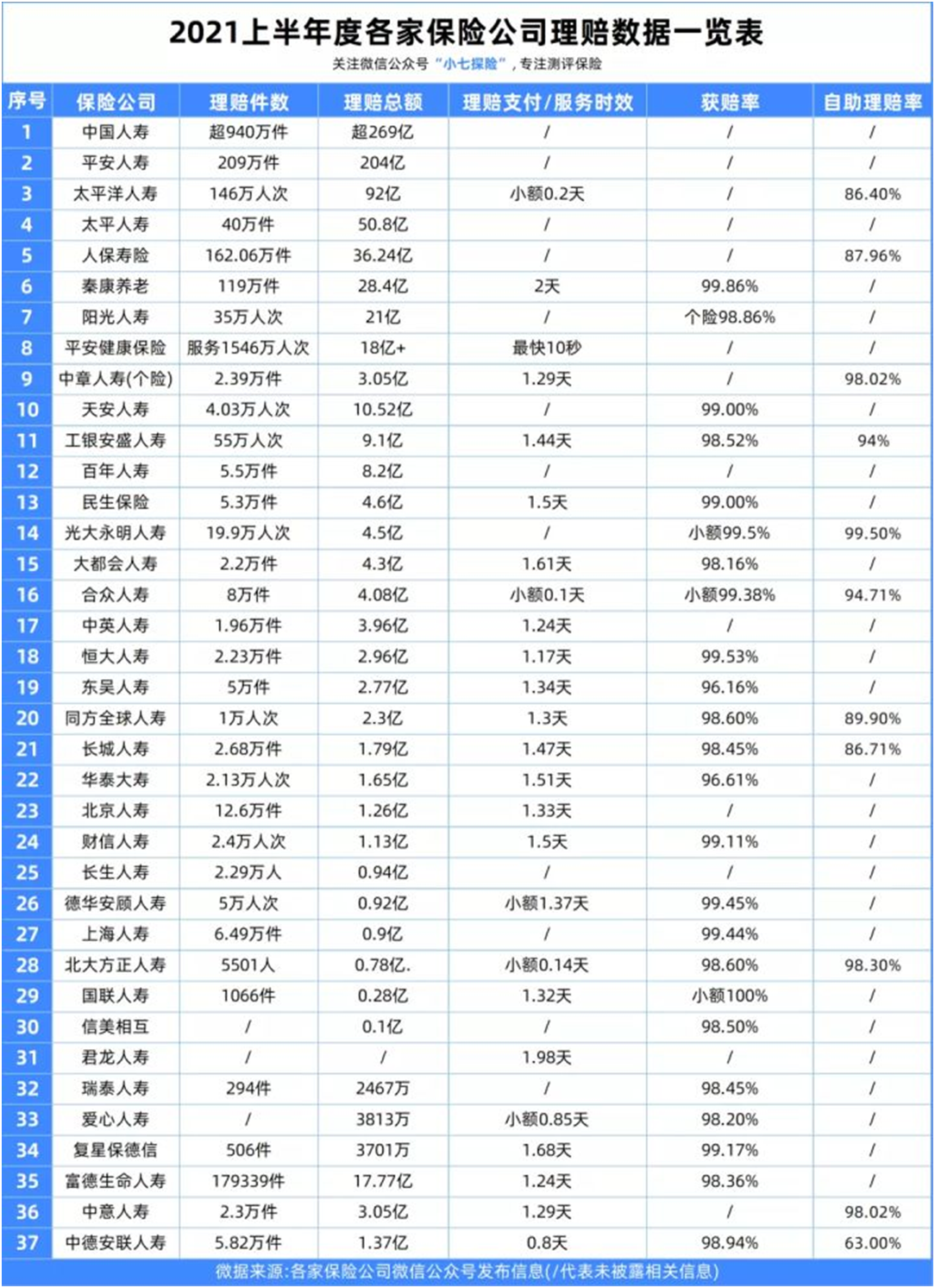 46份理赔报告解读,理赔到底有多难