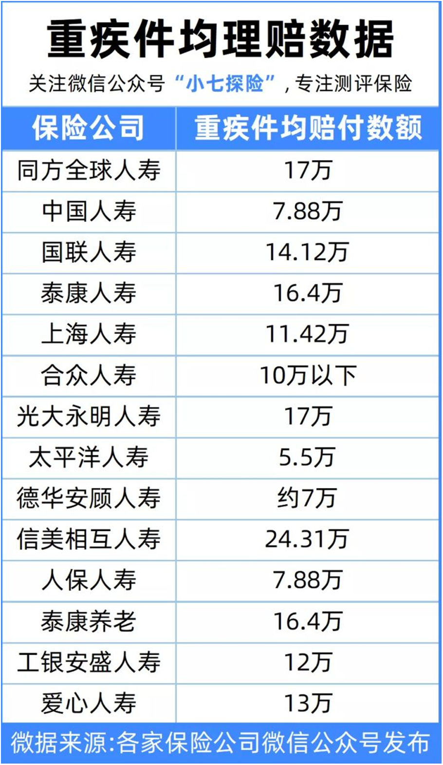 46份理赔报告解读,理赔到底有多难